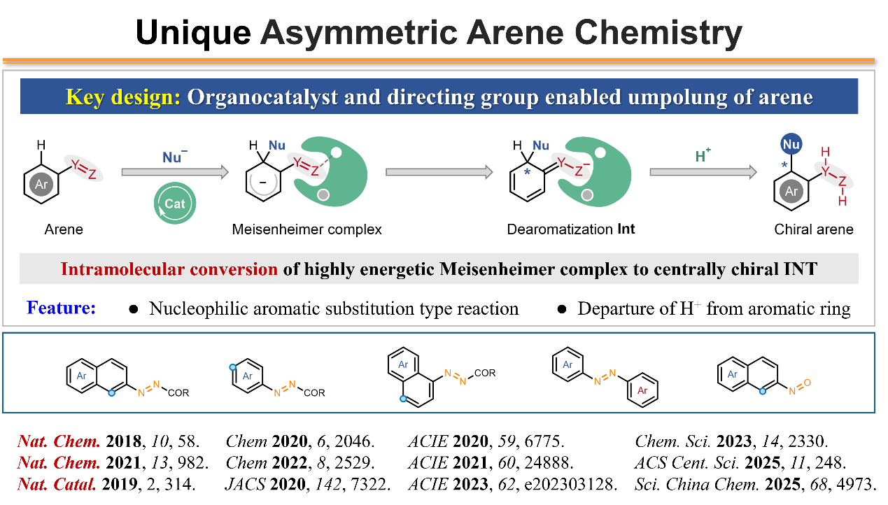 Unique asymmetric arene chemistry - key design and representative results