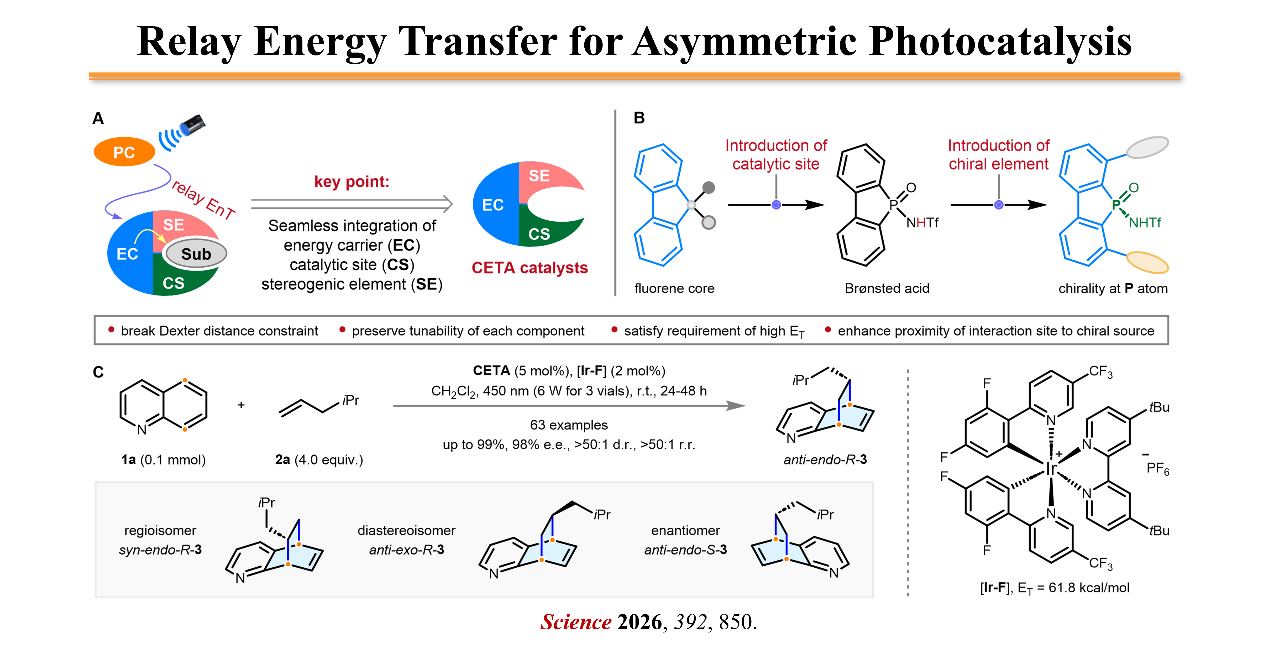 Relay energy transfer for asymmetric photocatalysis