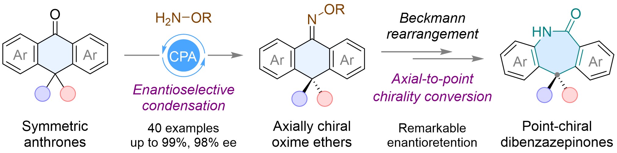 Phosphoric acid-catalyzed enantioselective synthesis of axially chiral anthrone-based compounds