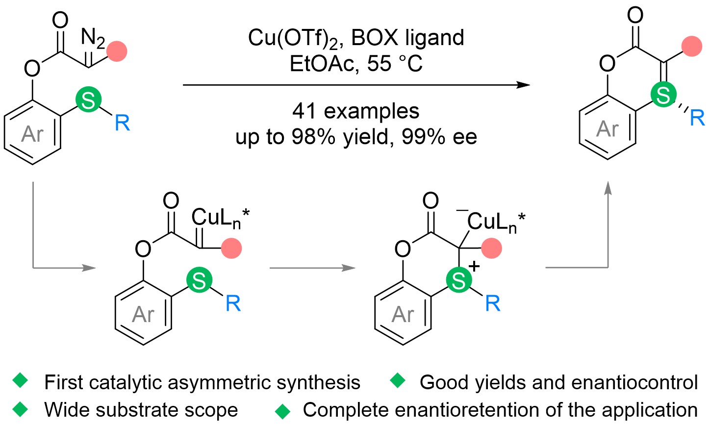 Catalytic enantioselective synthesis of chiral sulfonium ylides with S-stereogenic center.