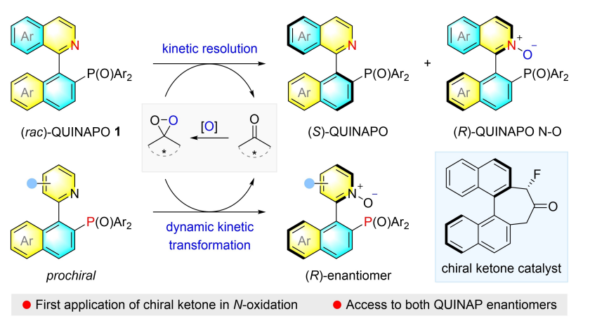 Synthesis of axially chiral QUINAP derivatives by ketone-catalyzed enantioselective oxidation
