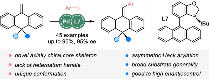 Enantioselective construction of anthracenylidene-based axial chirality by asymmetric Heck reaction