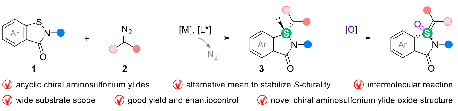 Design of stable chiral aminosulfonium ylides and their catalytic asymmetric synthesis