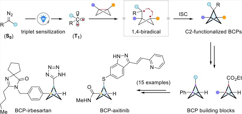 Triplet carbene insertion enables modular access to C2-substituted bicyclo[1.1.1]pentanes