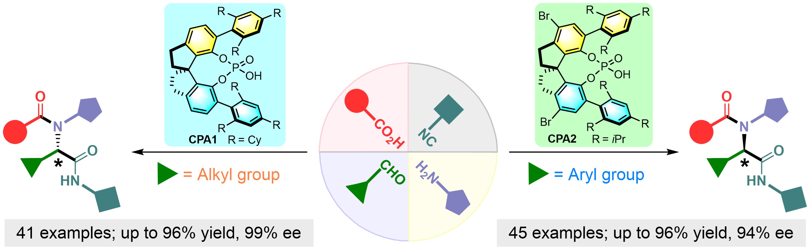 Asymmetric phosphoric acid–catalyzed four-component Ugi reaction