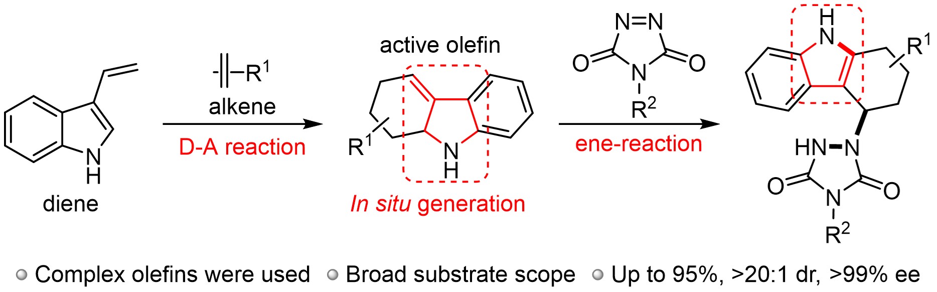 Stereoselective construction of complex spirooxindoles via bisthiourea catalyzed three-component reactions