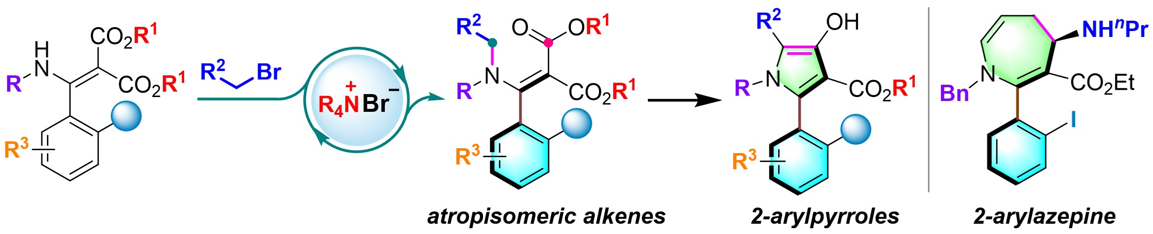 Asymmetric construction of axially chiral 2-arylpyrroles by chirality transfer of atropisomeric alkenes