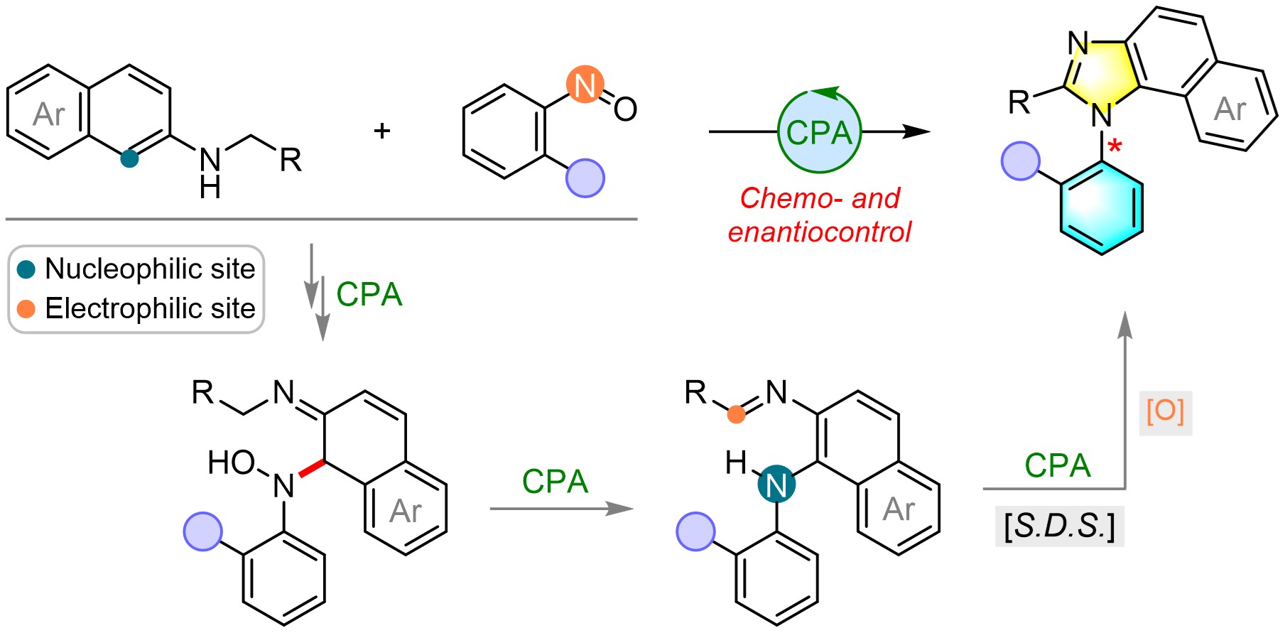 Nitrosobenzene-enabled chiral phosphoric acid catalyzed enantioselective construction of atropisomeric N-arylbenzimidazoles