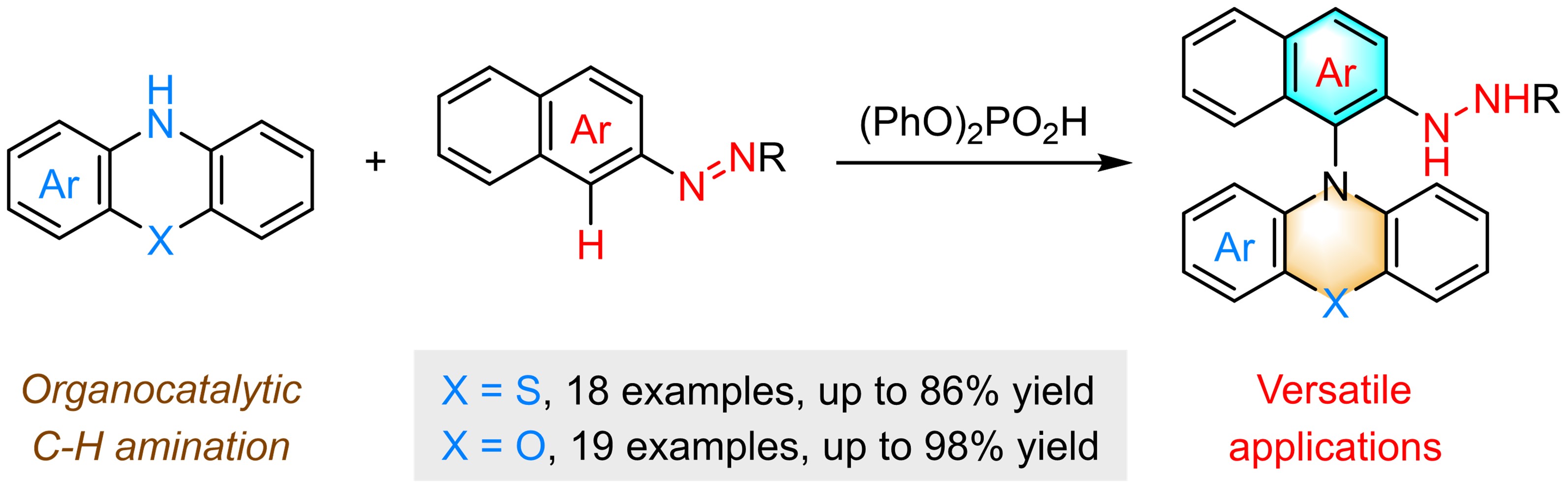 Facile synthesis of N-aryl phenothiazines and phenoxazines via Brønsted acid catalyzed C–H amination of arenes